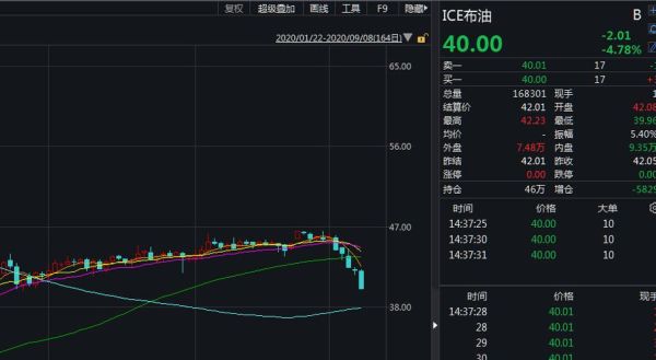 原油交易规则是怎样的？5.22原油晚间如何操作