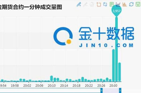 金十数据可视化怎么做出来的？金十数据是如何来的