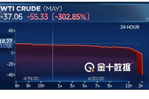 金十数据可视化怎么做出来的？金十数据是如何来的