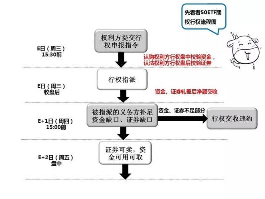 esop期权怎么行权？外汇期权如何行权