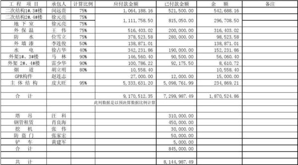 预付账款的计算公式？如何计算预付款比例