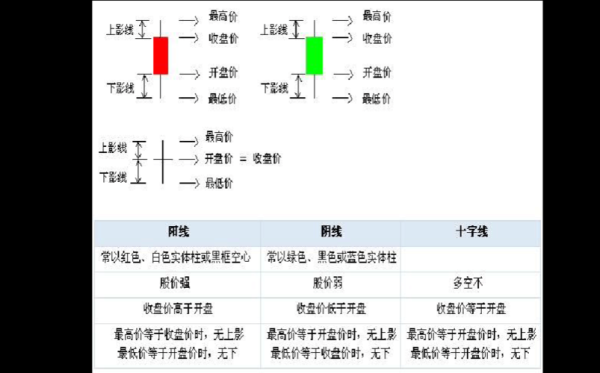怎样在股票k线图是添加划线和自动连线功能？外汇手机版如何画线
