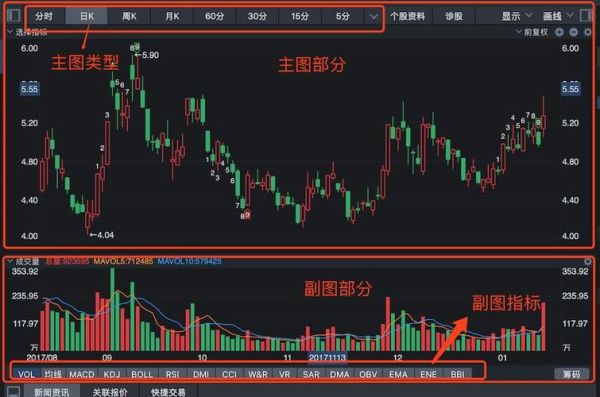 怎样在股票k线图是添加划线和自动连线功能？外汇手机版如何画线
