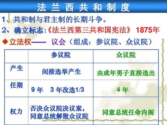 法国第三共和国参议院怎样产生？法国大选如何才算胜利