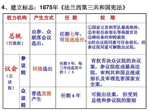 法国第三共和国参议院怎样产生？法国大选如何才算胜利