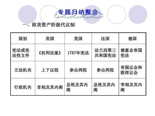 法国第三共和国参议院怎样产生？法国大选如何才算胜利