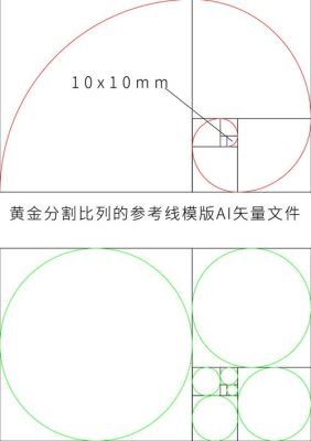 黄金分割线怎么切割？如何用黄金分割线图