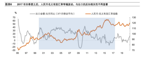 调控汇率的手段？央行如何影响汇率