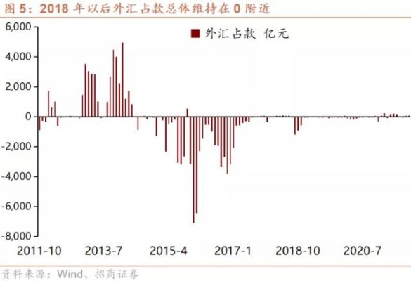 调控汇率的手段？央行如何影响汇率