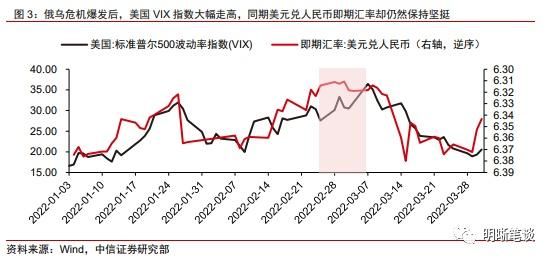 调控汇率的手段？央行如何影响汇率