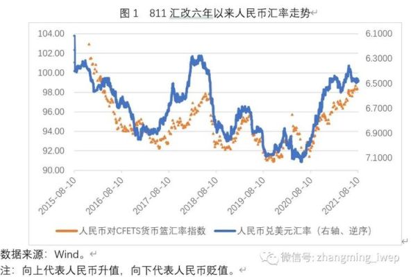 为什么调整汇率是间接干预经济？中央银行如何影响汇率