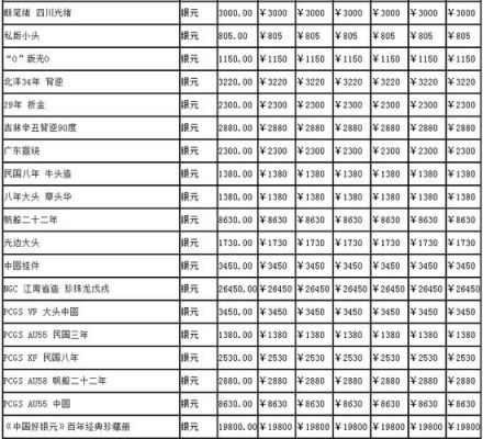什么软件可以查钱币价格？如何查询银行货币