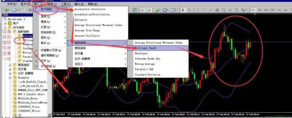MT4里面的技术指标要怎么添加使用啊？mt4如何自定义指标