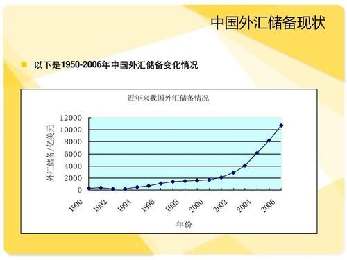外汇储备与外债的联系？外汇如何分析基本面
