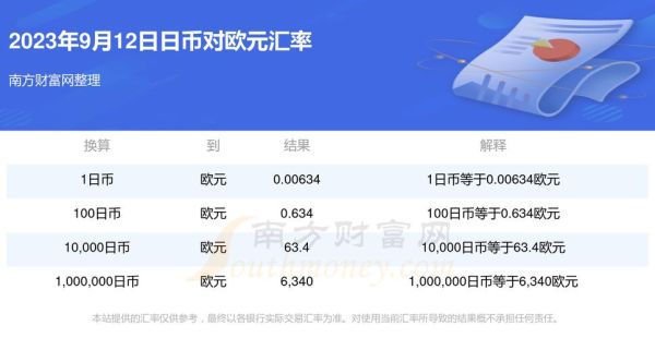 怎么兑换欧元,去哪些银行？招行如何换日币