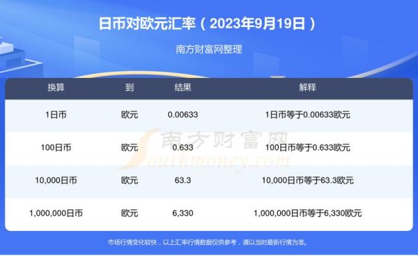 怎么兑换欧元,去哪些银行？招行如何换日币