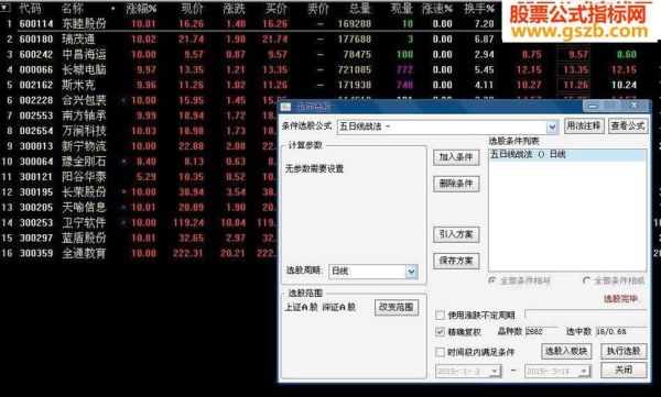 怎样选股成功率最高？外汇卖点如何把握