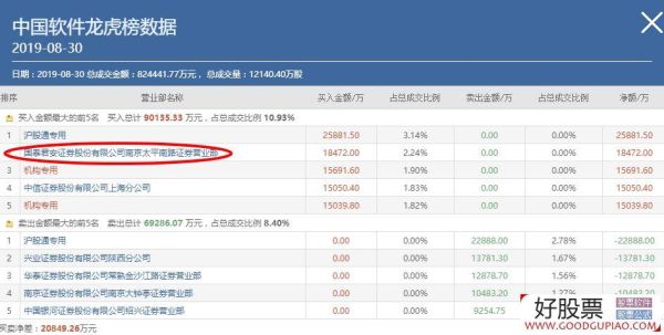 怎样选股成功率最高？外汇卖点如何把握