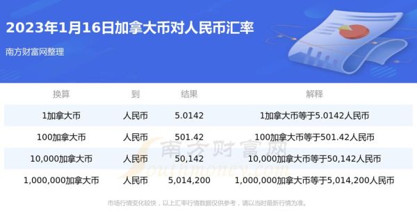 向加拿大汇款有什么规定？人民币如何换加拿大币