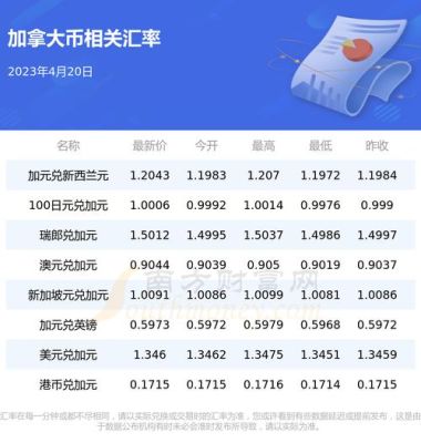 向加拿大汇款有什么规定？人民币如何换加拿大币