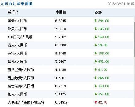 1元人民币兑换美元0.384元，反之多少？中行汇率价格如何算