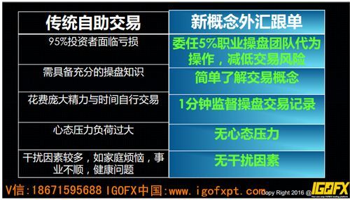 外汇跟单社区靠谱吗？如何外汇跟单