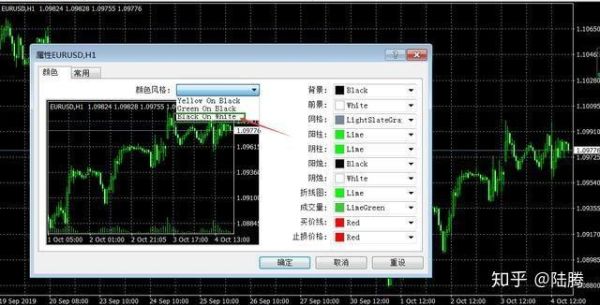 mt4手机k线图怎么设置？外汇指数图表如何设置