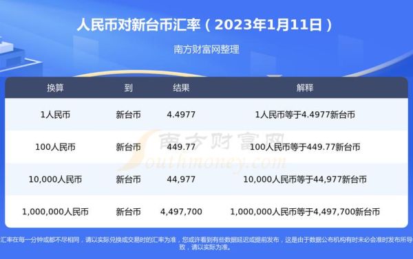 中信银行可以兑换外币吗？台币如何兑换欧元