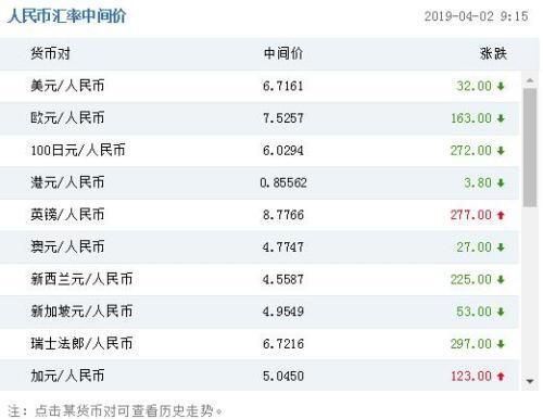 中国银行卡里的美元怎么在网上兑换成人民币？注意什么？人民币如何兑成美元