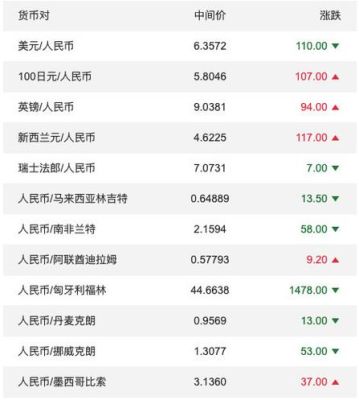 中国银行卡里的美元怎么在网上兑换成人民币？注意什么？人民币如何兑成美元