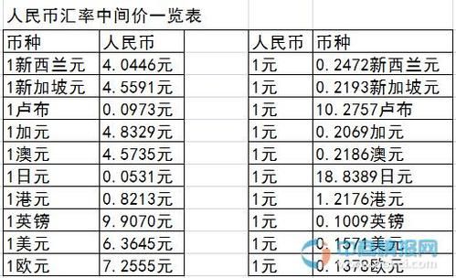 汇率怎么算的公式？货币汇率如何换算的