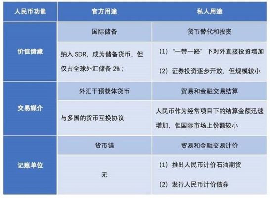 世界货币和特别提款权的区别？特别提款权如何兑换人民币