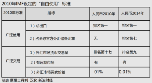 世界货币和特别提款权的区别？特别提款权如何兑换人民币
