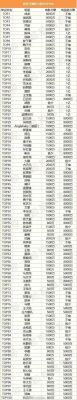 孙俪一天片酬？如何兑换30w新台币
