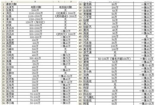 孙俪一天片酬？如何兑换30w新台币