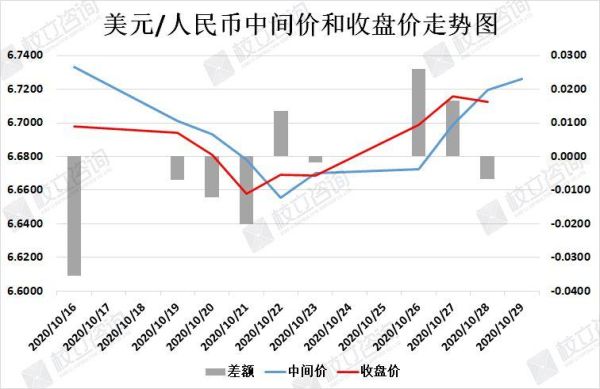 今日即时人民币对美元汇率买入价，卖出价和中间价各是多少？美元兑人民币汇率走势如何