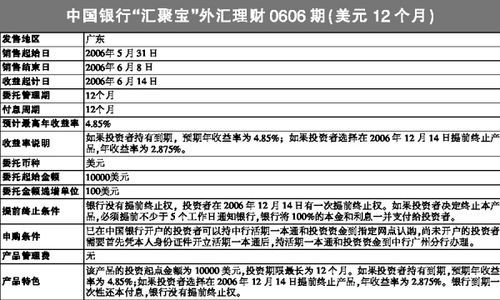 香港银行怎么理财？如何用外汇账户理财