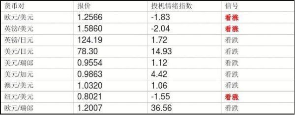 什么叫情绪票？投机情绪报告如何看