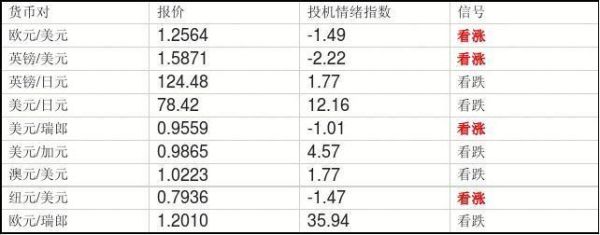 什么叫情绪票？投机情绪报告如何看