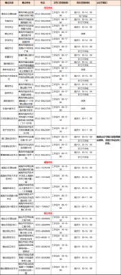 上海有哪里可以换外币？如何预约 日元 浦发银行