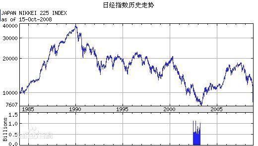 什么是股价指数？日经指数如何交易