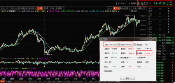 什么是股价指数？日经指数如何交易