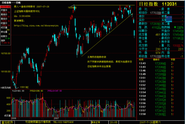 什么是股价指数？日经指数如何交易