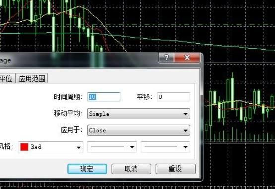 如何用MT4看A股？如何判断mt4平台
