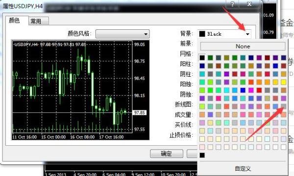 mt4如何定制窗口？mt4如何自定义背景色