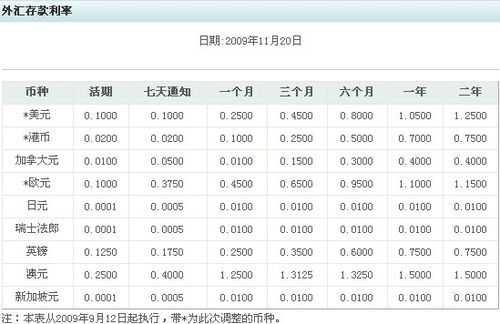 如何兑换外汇比较划算？如何在招商银行兑比索