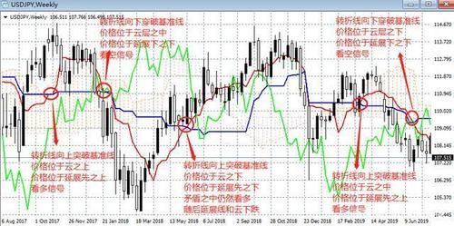 短线炒外汇的技巧有哪些？如何用日线炒外汇