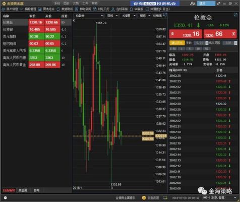 在福汇外汇平台可以交易的贵金属有哪些?在福？福汇黄金如何交易时间