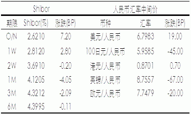 外汇的买入价，卖出价，结汇和购汇时分别用哪个啊？如何查到结汇买入价