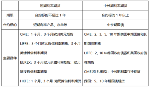 远期利率怎么使用？如何规避外汇利率风险